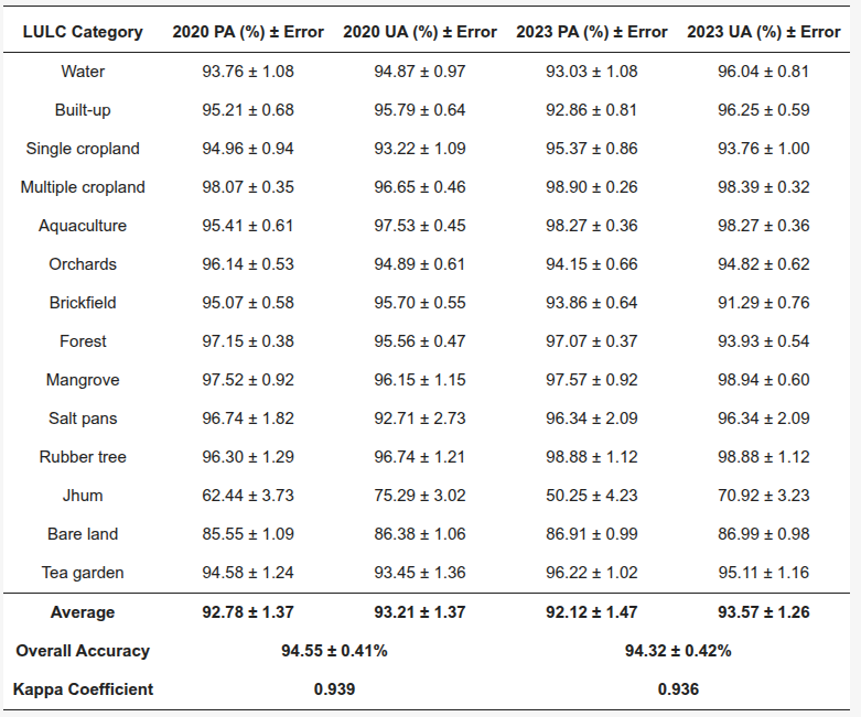 2020 Confusion Matrix