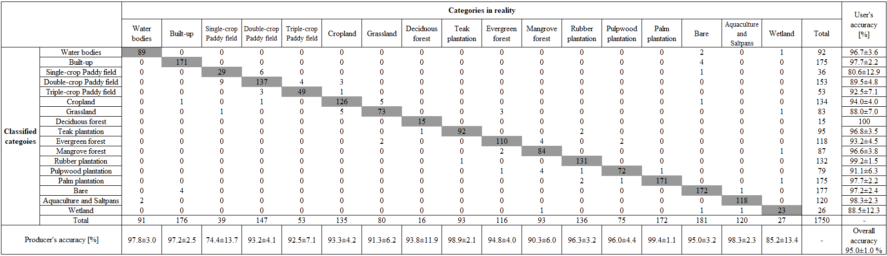 Confusion Matrix