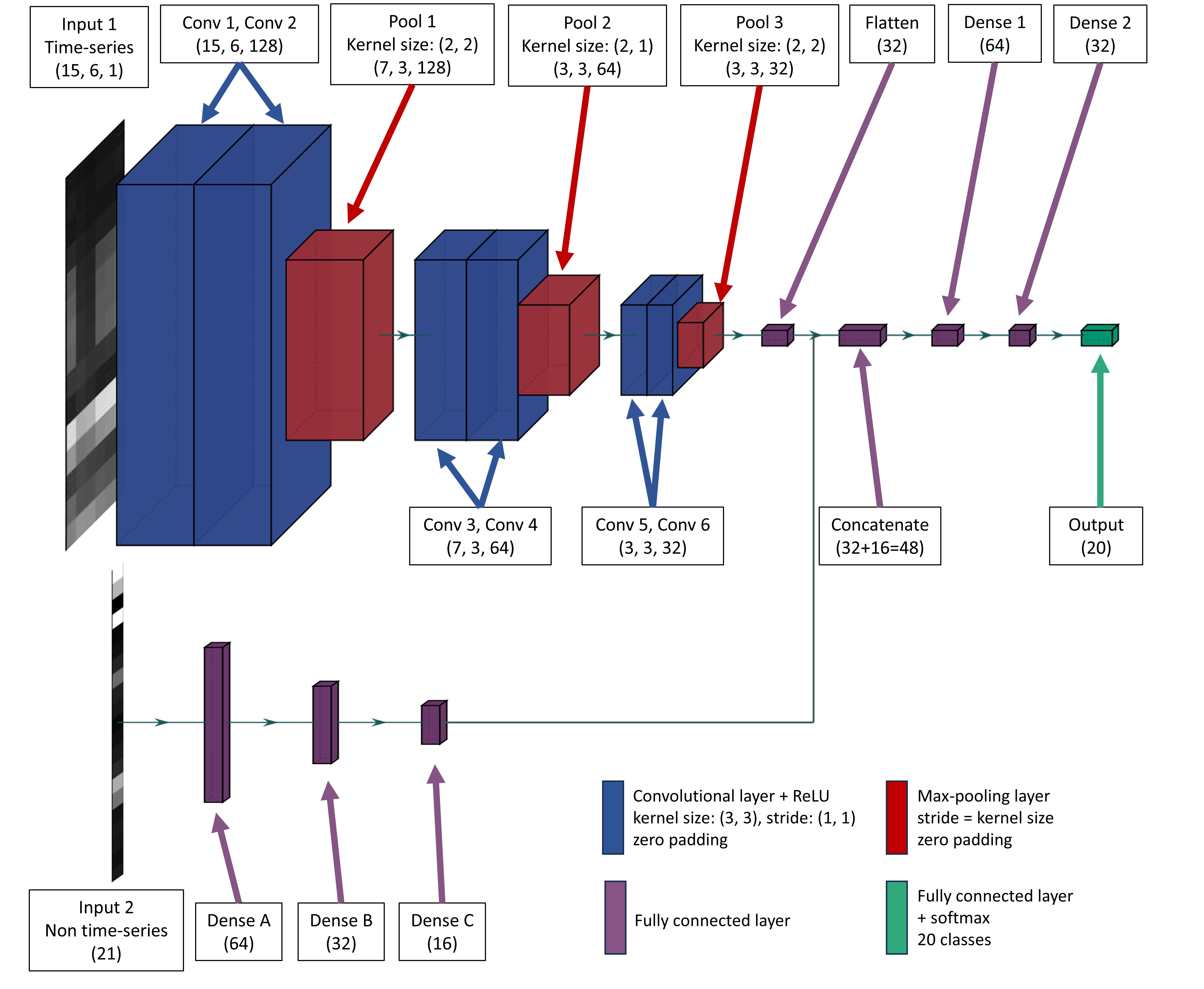 Algorithm Framework