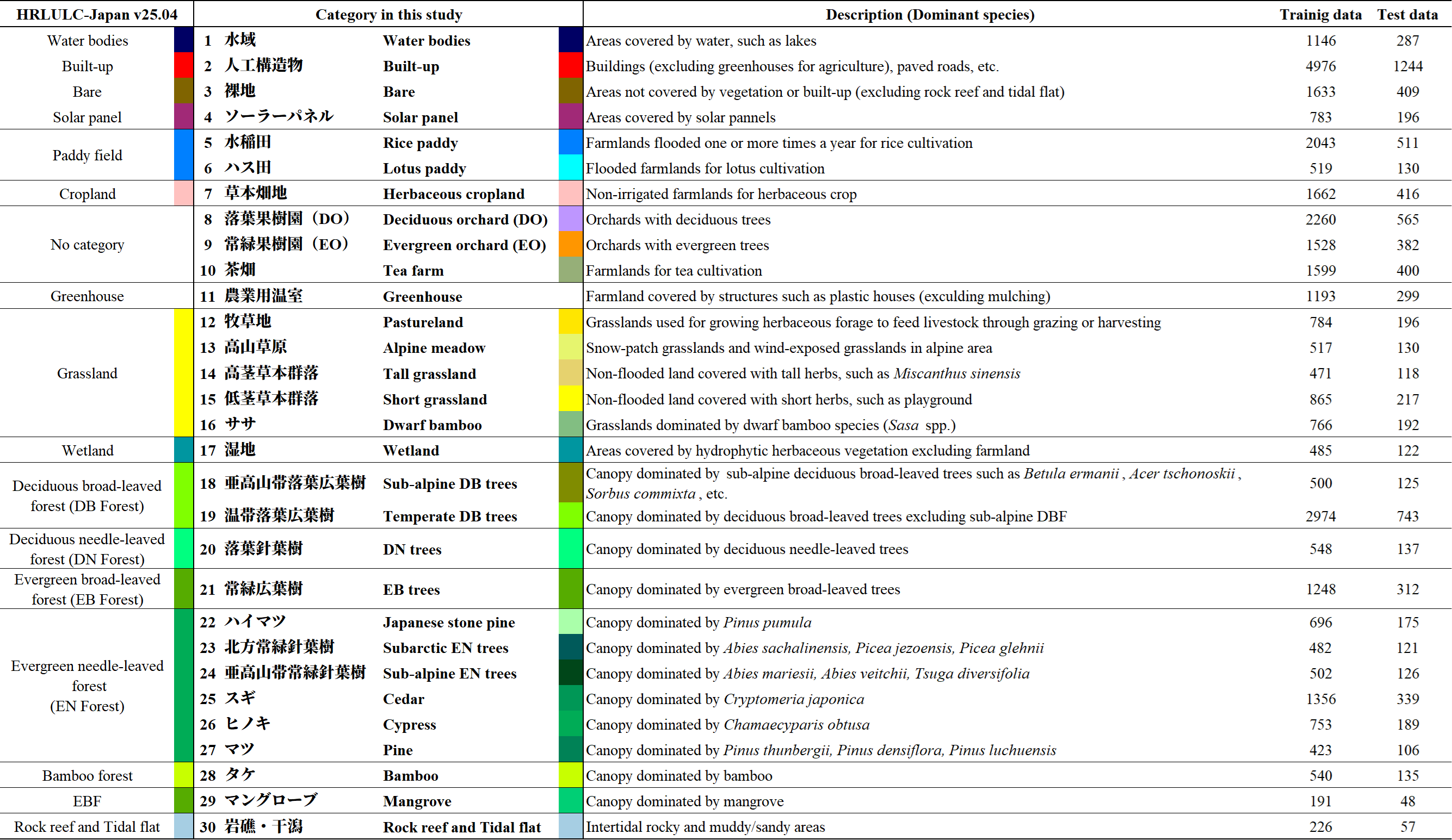 Definition of Categories