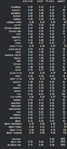 1st Level Matrix