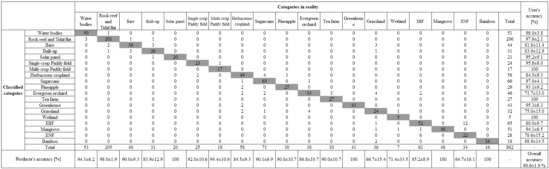 Confusion Matrix